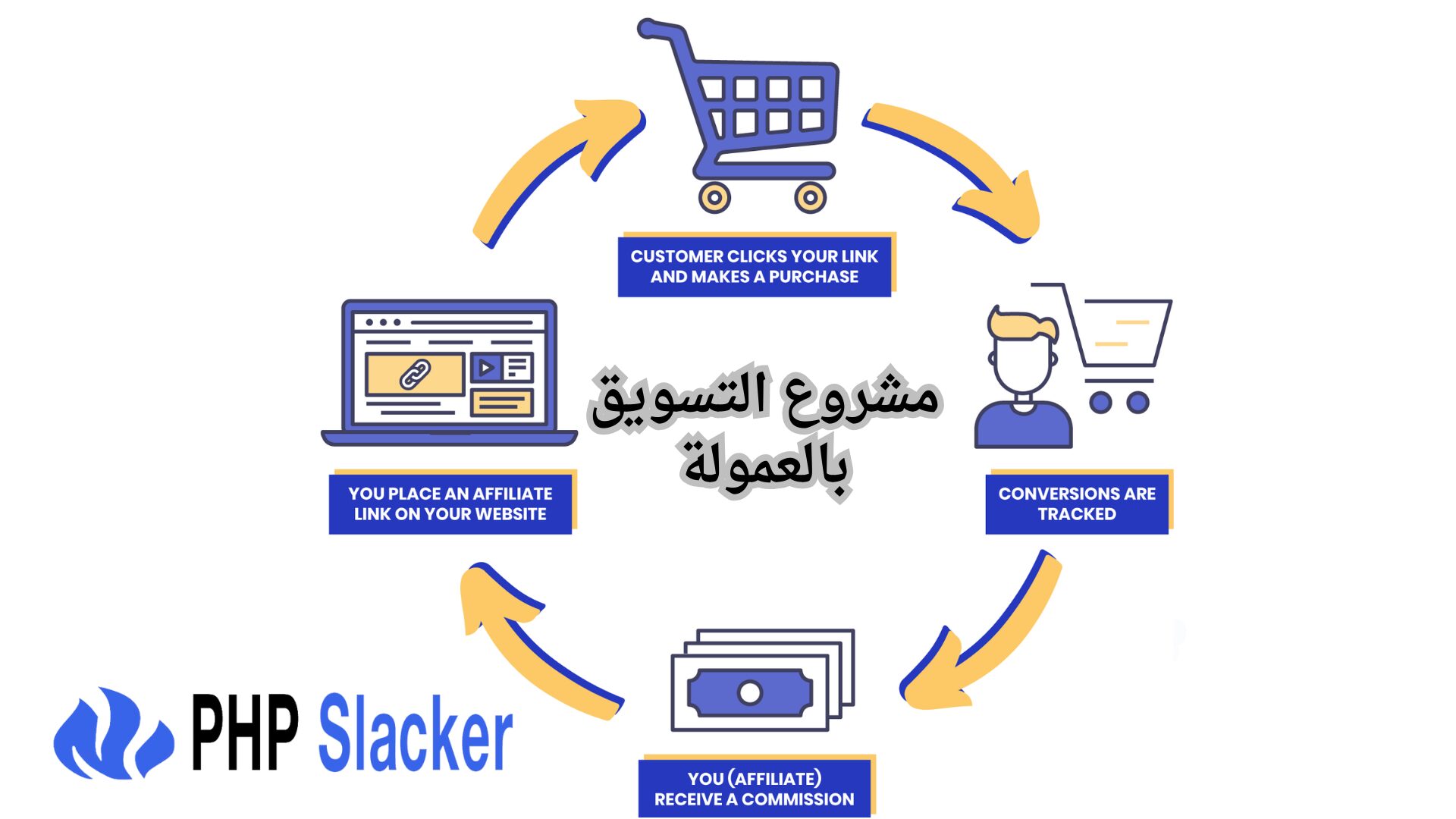 مشروع التسويق بالعمولة